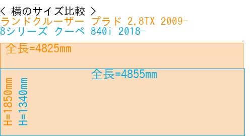 #ランドクルーザー プラド 2.8TX 2009- + 8シリーズ クーペ 840i 2018-